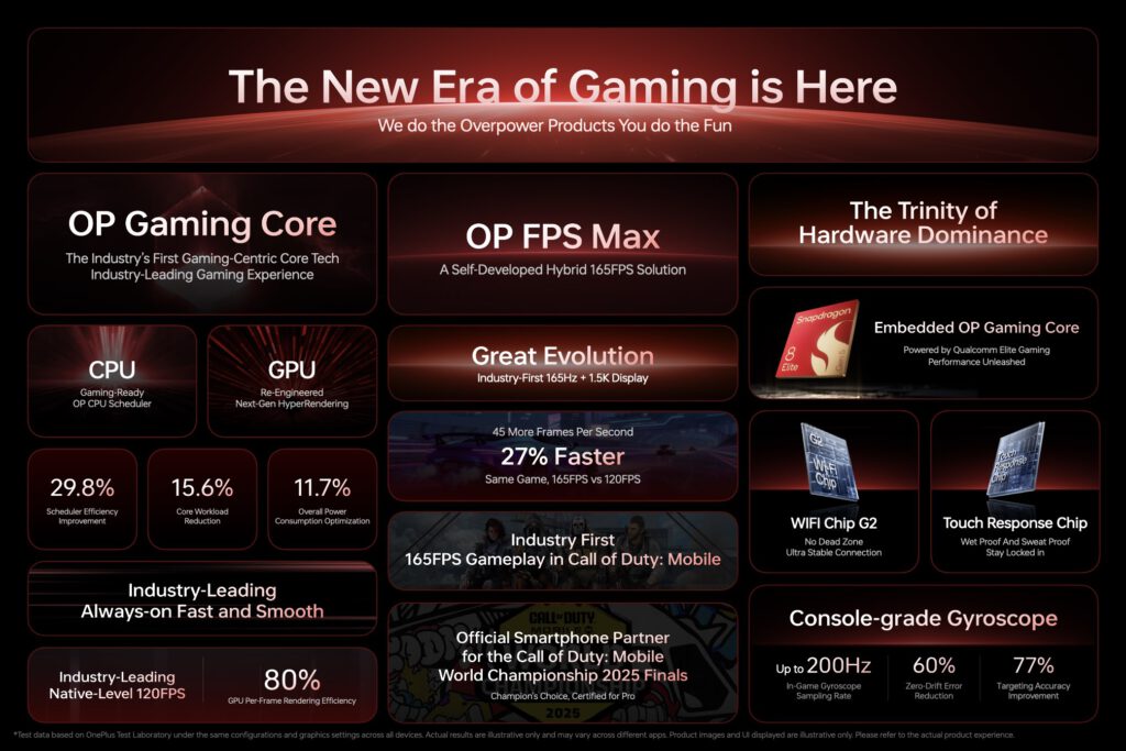 OnePlus Gaming Technology, What Makes OnePlus 15 So Good for Gaming